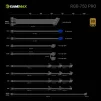 Cod. 160 Fuente de Poder GAMEMAX RGB-750 PRO BK / Modular / 750WATTS / Certificada 80 Plus Gold / 14CM ARGB FAN (25 Modos de iluminación) Aura SYNC ASUS, GIGABYTE, MSI ASRock - 6