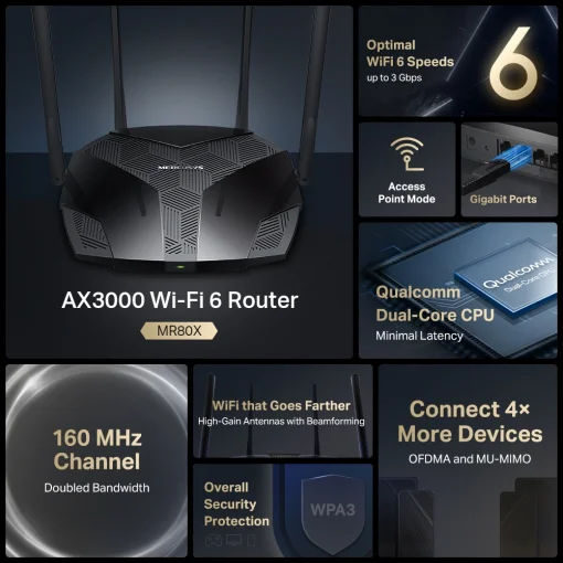 Cod. 139 Router MERCUSYS MR80X / Wi-Fi 6, Banda Dual AX3000 / 2402 Mbps (5 GHz) + 574 Mbps (2.4 GHz) / 3* P/LAN GIGABIT / 1*P/WAN GIGABIT / 4× 5 dBi Antenas fijas omnidireccionales / MU-MIMO y OFDMA