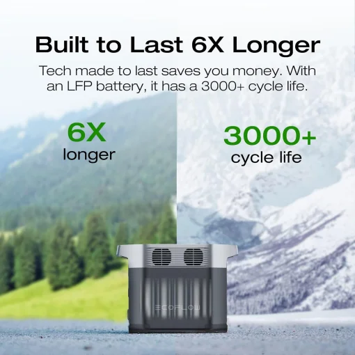 Cod. 220 Estación de energía portátil EF ECOFLOW DELTA 2 &amp; 2*paneles solares 100 W y 12V/ bat. LiFePO4 1024 Wh / salida: 1800W / Salida (AC 110V*6, USB-A 5V/2.4A*2, USB-A 18W*2, USB-C 100W*2, CAR 12V/10A*1, DC 12V/3A*2) Carga rápida 80 min