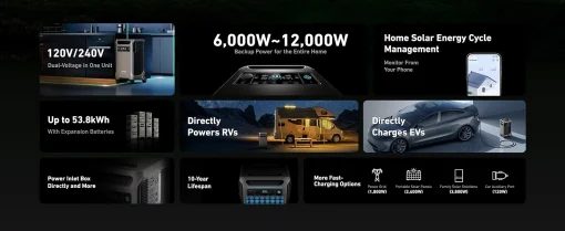 Cod. 176 Estación de energía Anker SOLIX F3800, batería LiFePO4 de 3.840 Wh / 6000 W 120V/240V*6, NEMA 14-50*1, L14-30*1, NEMA 14-50 CAR 12V/10A*1, USB-A 12W*2, USB-C 100W*3