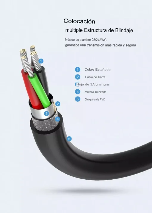 Cod. 222 Cable de extensi&oacute;n&nbsp;UGREEN 10315 / USB 2.0 macho a USB hembra / 1,5 m