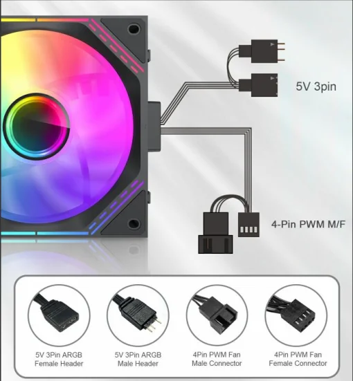 Cod. V:292 Kit Ventiladores PC GAMEMAX FN12A-S3I BK / 3*FAN120mm conectado en cadena / Luces ARGB efecto infinito 26LED (8+18 C/U) / PWM de 4 pines (M/F) / Aura 3 pin 5V (M/F)
