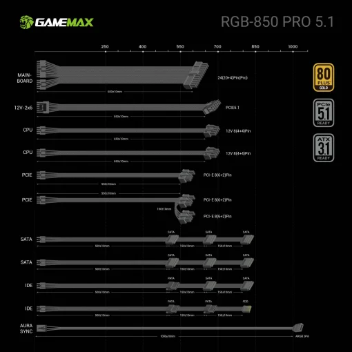 Cod. 166  Fuente de Poder GAMEMAX RGB-SMART 850 PRO (ATX3.1 PCIe5.1) BK / Full Modular / 850WATTS / Certificada 80+ Gold / Compatible ATX3.1 y PCIe5.1 (EPS 12V 2.92 P/ultima tarjetas RTX 40/50) / 14CM ARGB FAN (25 Modos de iluminación) Aura SYNC ASUS, GIG