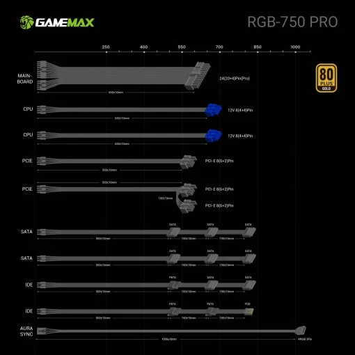 Cod. 160 Fuente de Poder GAMEMAX RGB-750 PRO BK / Modular / 750WATTS / Certificada 80 Plus Gold / 14CM ARGB FAN (25 Modos de iluminación) Aura SYNC ASUS, GIGABYTE, MSI ASRock