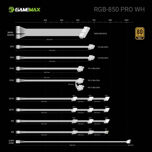 Cod. 159 Fuente de Poder GAMEMAX RGB-850 PRO WH / Modular / 850WATTS / Certificada 80 + Gold / 14CM ARGB FAN /sincronización con placas base RGB compatibles de ASUS, GIGABYTE, MSI y ASRock