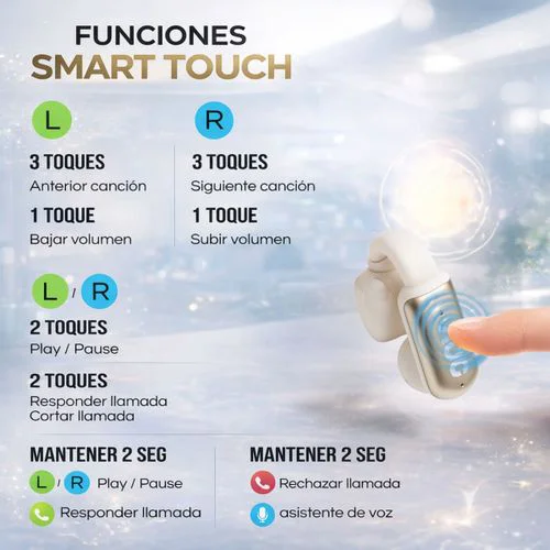 Cod. 137 Aud&iacute;fonos AOC ACD2534WT / Bluetooth&reg; 5.4 / Ear-Clip (Ajuste seguro) / Touch Intelligent / Cancelaci&oacute;n de Ruido ENC / Bat. 300mAh, USB-C