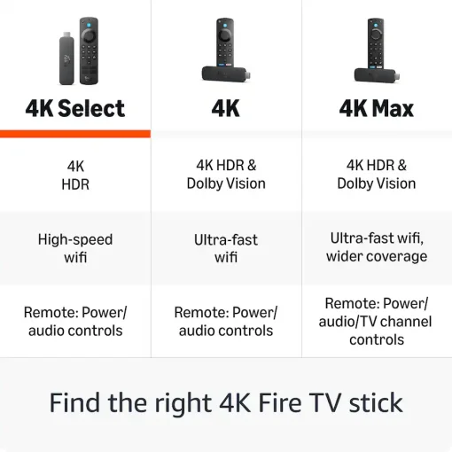 Cod. 1130 Fire TV Stick 4k SELECT (modelo m&aacute;s reciente) con Alexa | (Control TV/barra de sonido) / Wi-Fi 5 | Contenido 4K Ultra HD HDR10+ | 8GB Alm. | b&uacute;squeda con inteligencia artificial