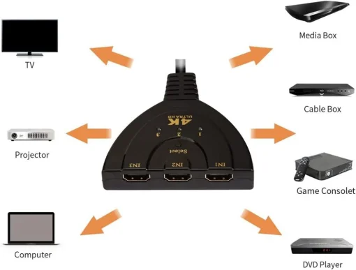 Cod. C:478 Conmutador HDMI 4K / 3 puertos HDMI Switcher a 1 HDMI / Soporta 4K 3, HD 1080P / Black