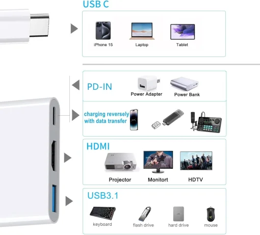Cod. 475 Adaptador multipuertos 3en1 INS HU-352 de USB-C a 1*P/Salida HDMI 4K + 1*P/USB 3.0 + 1*P/USB-C (PD) / blanco