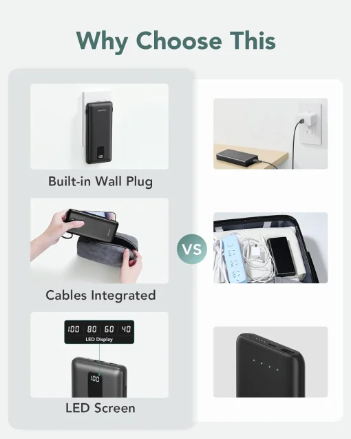 Cod. 254  Power Bank con cables integrados CHARMAST W1115 10.000 mAh / Puertos: 5*salidas, 2*entradas / Ultra Slim / pantalla LED / Compatible: iPhone 16/15/14/13, Samsung, iPad y más