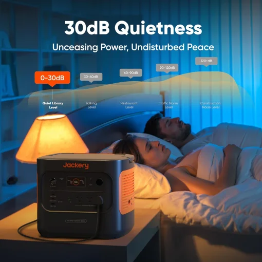 Cod. 187  Estación de energía portátil Jackery Explorer 2000 v2 / batería LiFePO4 de 2042 Wh / 2200 W con UPS 20 ms (AC 110V*3, USB-C/100W/PD*1, USB-C/30W*1, USB-A/18W*1, CAR 12V/10A*1) / Carga rápida 102 Min. CA