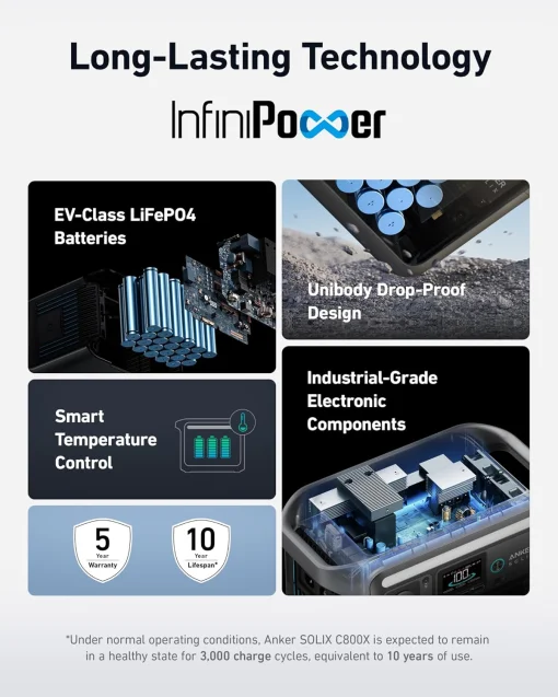 Cod. 214  Estación de energía portátil ANKER Solix C800, bat. LiFePO4 768 Wh / 1200 W (pico 1600 W) / 5*tomas CA, 2*USB-A IQ, 1*USB-C IQ 100W / carga rápida 58 Min / luces LED