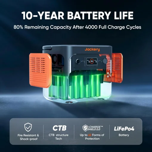 Cod. 187  Estación de energía portátil Jackery Explorer 2000 v2 / batería LiFePO4 de 2042 Wh / 2200 W con UPS 20 ms (AC 110V*3, USB-C/100W/PD*1, USB-C/30W*1, USB-A/18W*1, CAR 12V/10A*1) / Carga rápida 102 Min. CA