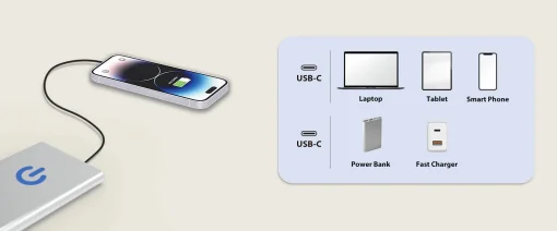 Cod. C:255 Cable carga rápida Genius USB-C a USB-C ACC-C2CC-3A / QC3.0 3A / 1.5 m. / 5 Gbps / Nailon trenzado