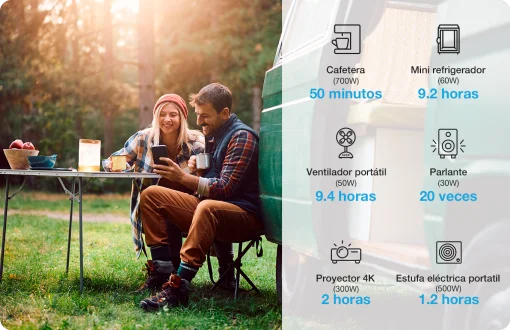 Cod. 211 Estación de energía portátil FORZA Titan FPP-T700 / batería LiMnFePO4 551.25 Wh / 700 W (AC 110V*2, USB-A QC/3.0*2, USB-C 18W*1, USB-C PD 100W*1, DC 12V*2, DC CAR 12V/10A*1) / 3000 ciclos al 80%+ / carga rápida 1.5 Hr.