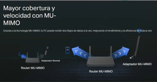Cod. 367  Adaptador WiFi USB 3.0 TP-Link Archer T3U Plus / Dual Band AC1300 (400Mpbs 2.4GHz,&nbsp;867Mbps 5GHz) / MU-MIMO / antena*2 180&deg;de Alta Ganancia / Compatible con Windows 11 /10/8.1/8/7/XP, Mac OS X