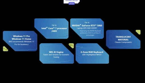Cod. 1821 MSI Cyborg 15 B2RW / Intel&reg; Core&trade; 7 240H, 10 n&uacute;cleos 24 MB cach&eacute;, hasta 5,2 GHz. /16GB DDR5 (5600MHz) / 512GB PCIe SSD / NVIDIA&reg; GeForce RTX&trade; 5060, 8 GB GDDR7 / 15.6" Full HD 144Hz / Windows 11 / Wi-Fi 6E AX &amp; BT 5.3 / Teclado Retroiluminado RGB