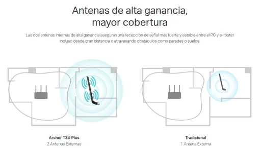 Cod. 367  Adaptador WiFi USB 3.0 TP-Link Archer T3U Plus / Dual Band AC1300 (400Mpbs 2.4GHz,&nbsp;867Mbps 5GHz) / MU-MIMO / antena*2 180&deg;de Alta Ganancia / Compatible con Windows 11 /10/8.1/8/7/XP, Mac OS X