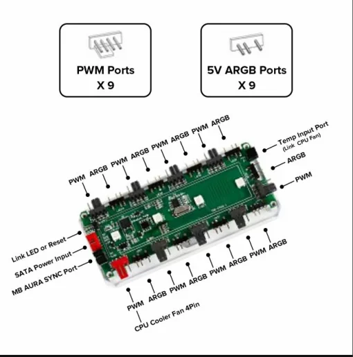 Cod. G:751 HUB Controlador GAMEMAX 3en1 V4.0 PWM ARGB HUB / control remoto / Dise&ntilde;o magn&eacute;tico / Sync AURA, MSI Gigabyte, AsRock 5v 3 Pin, / 9 puertos PWM + ARGB
