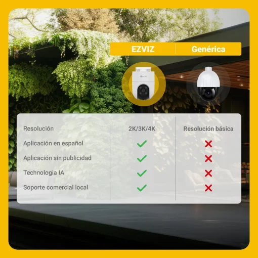 Cod. 389 Cámara Smart P/exterior EZVIZ H9c (R105) Dual 3K &amp; 3K 360° / Vista Nocturna Color 40 m / 2*modos patrulla / Detección humana/vehículo IA / Co-detección Segimiento automát. / Defensa activa (sirena + luz estroboscópica) / Audio bidireccional / Sop