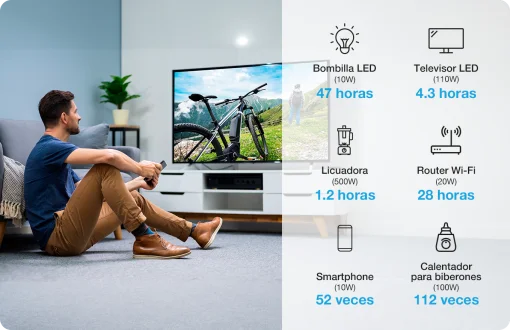 Cod. 211 Estación de energía portátil FORZA Titan FPP-T700 / batería LiMnFePO4 551.25 Wh / 700 W (AC 110V*2, USB-A QC/3.0*2, USB-C 18W*1, USB-C PD 100W*1, DC 12V*2, DC CAR 12V/10A*1) / 3000 ciclos al 80%+ / carga rápida 1.5 Hr.