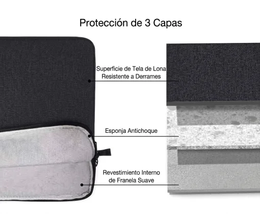 Cod. 113 Estuche Acolchado PIN LS201 P/laptop 15.6" / 2*Compartimentos externos / Antisalpicaduras