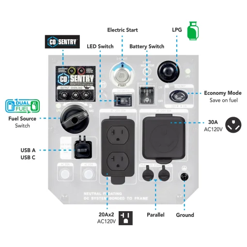 Cod. 234 Generador Inverter Pulsar PG5000BiSRCO 5000W Siliencioso / Dual: Gas o Gasolina 3GL. / Salida: 1*RV 120V 30A (TT-30R), 2*CA 120V 20A (5-20R) 1*USB-A 1* USB-C / arranque de control remoto / detector de CO