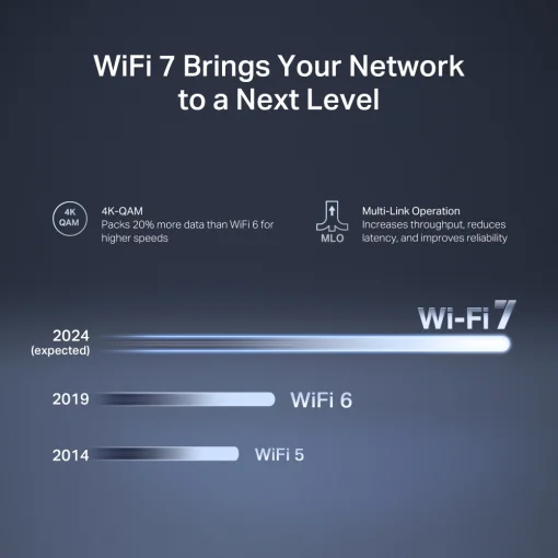 Cod. 145 Router MERCUSYS MR27BE / Wi-Fi 7 Banda Dual BE3600 / 3.6 Gbps streaming 4K/8K / 160 MHz, 4K-QAM, MLO / P/Multigigabit 2,5 G / 4 Antenas Beamforming / hasta 150 Dispostivos / EasyMesh
