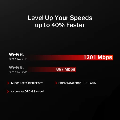 Cod. 138 Router MERCUSYS MR62X Wi-Fi 6 / AX1500 Dual Band 1.5 Gbps (1201Mbps 5GHz + 300Mbps 2.4GHz) / Puertos LAN/WAN GIGABIT / 4 Antenas Multidireccionales / OFDMA y MU-MIMO / WPA3 / control con App / Compatible con EasyMesh