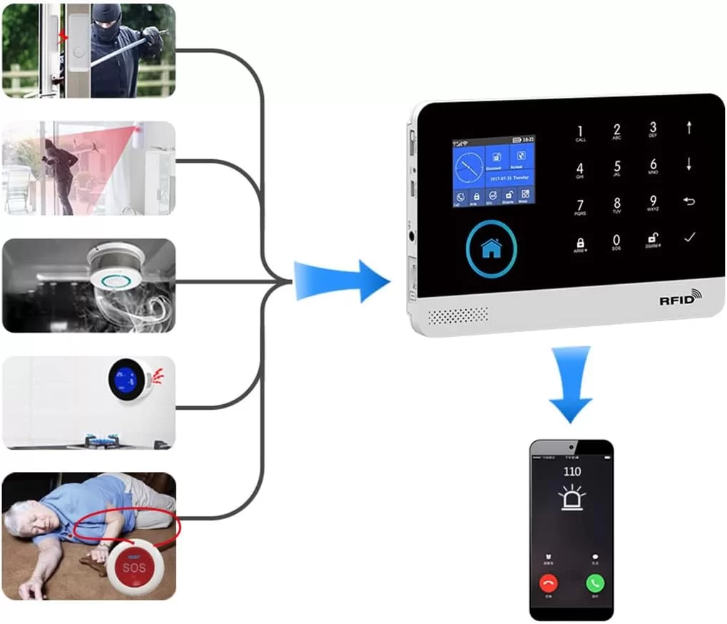 Kit Alarma WIFI+GSM inteligente con pantalla y RFID